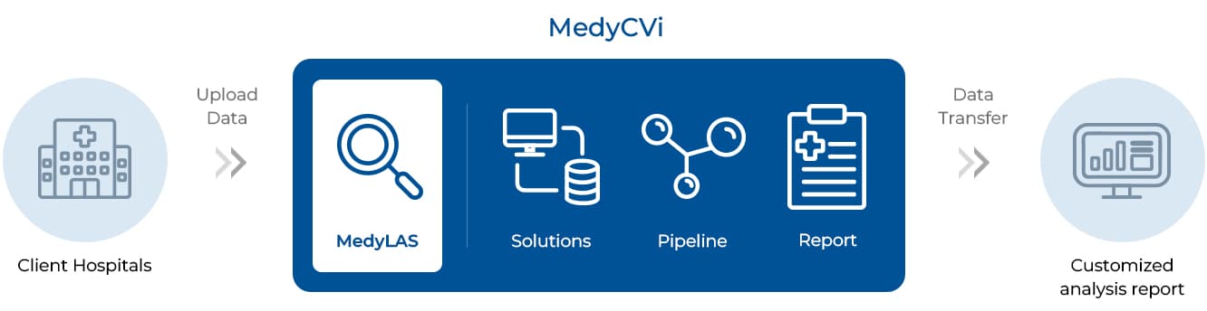 medycvi-image-3